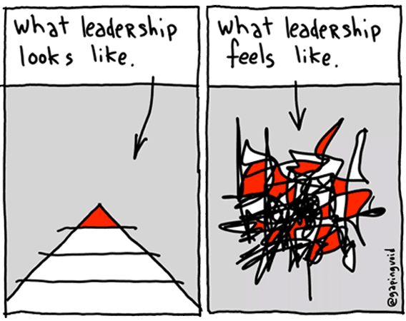 mindful-self-leadership-what-leadership-looks-like